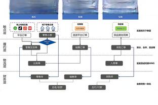 想不到❓BIG6排名：曼联重返前六&只差曼城3分，切尔西继续掉队