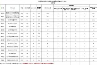 ?给自己都整无语了！哈兰德空门踢偏，抱头捂脸难以置信