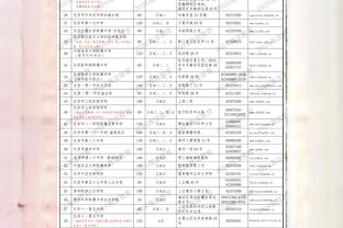 国外网友：哈弗茨禁区倒地和拉什福德一样，曼联给点阿森纳没给！