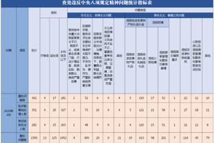 内维尔谈瓜帅训斥哈兰德：弗格森不会公开这样做