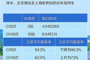 Shams：哈登再次因为个人原因缺席76人今日训练